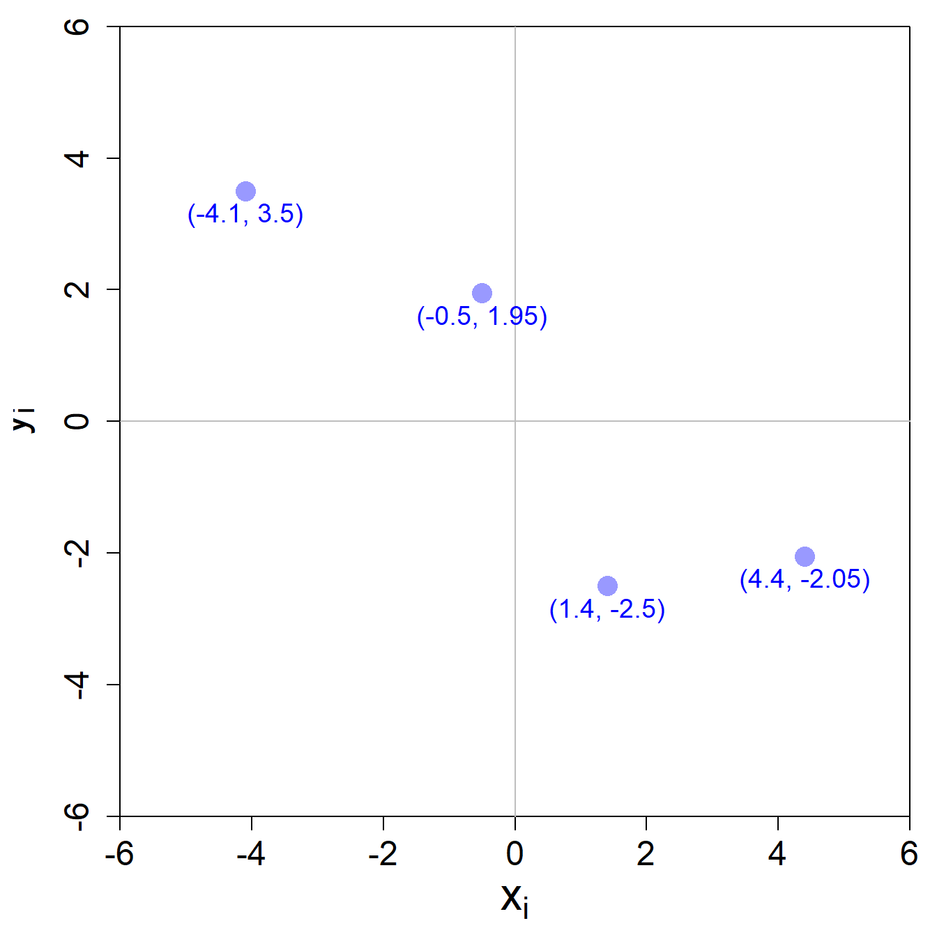 Einfaches Regressionsbeispiel.