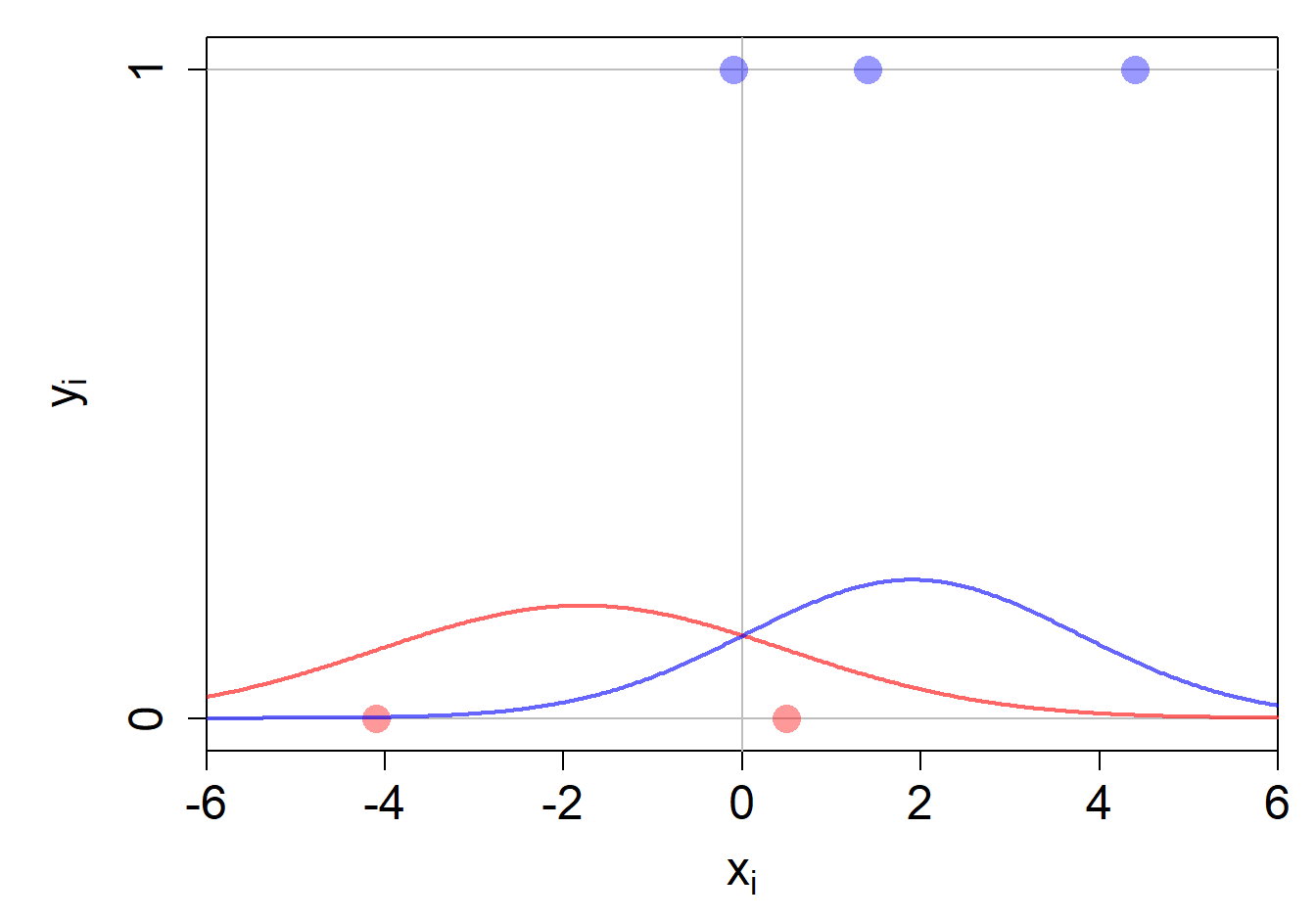 Einfaches Klassifikationsbeispiel.