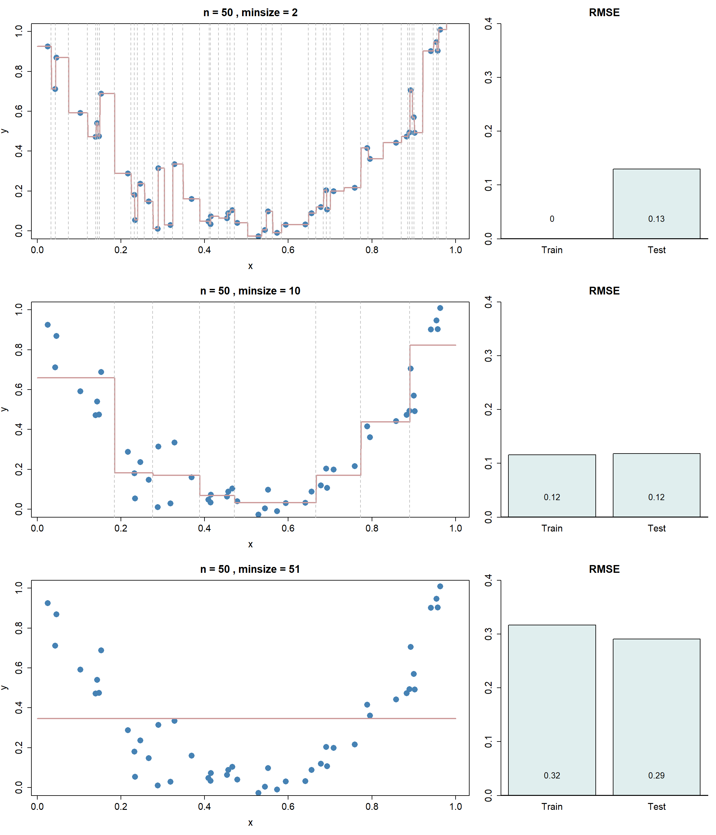 Einfluss von Stoppkriterium auf Modellfit.